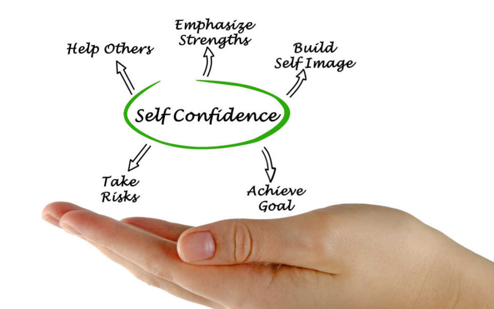 Building Self Confidence Will Make You Happier And More Successful Happiness On 9484